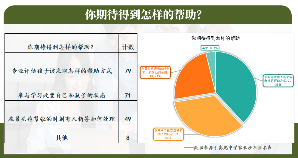 心光鹿青少年心理健康项目进真光中学，家长论坛好评